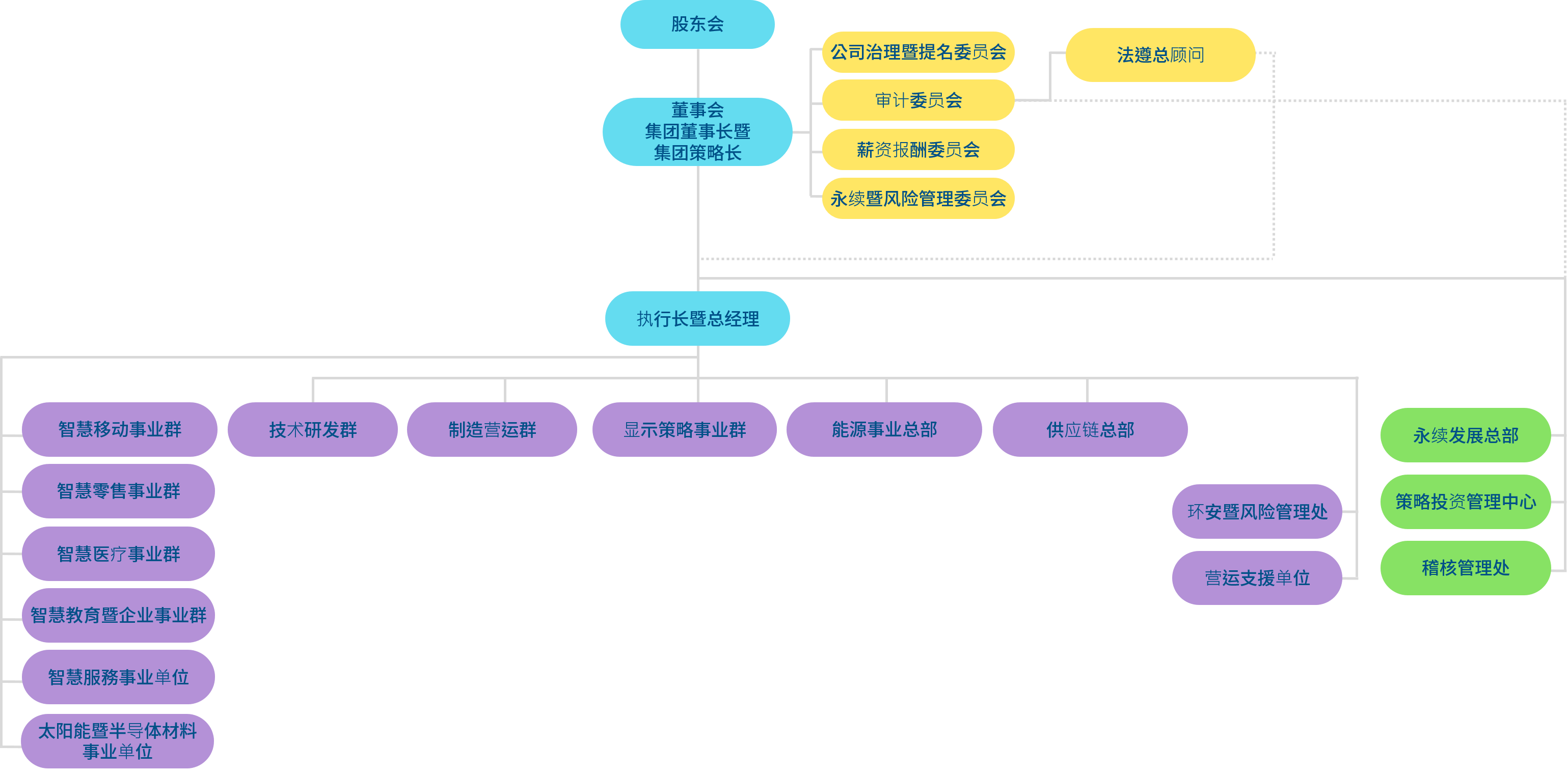 威尼斯wns9778光電組織架構